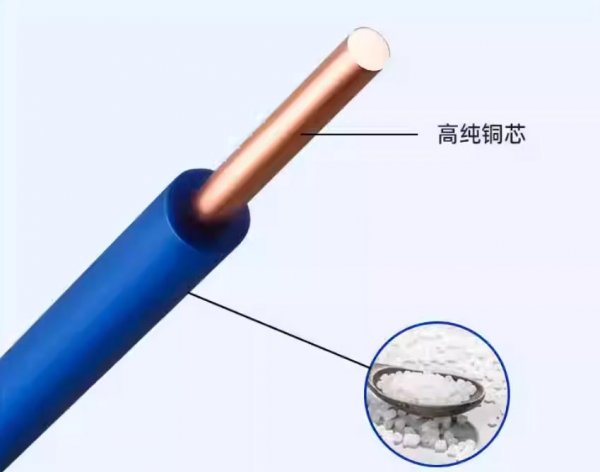 环市线缆